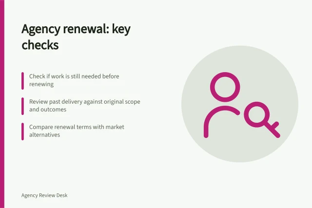 Agency renewal: key checks: Check if work is still needed before renewing; Review past delivery against original scope and outcomes; Compare renewal terms with market alternatives. Agency renewal decisions