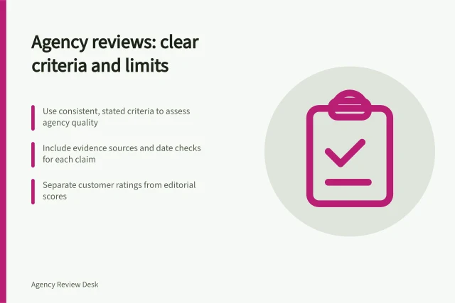 Agency reviews: clear criteria and limits: Use consistent, stated criteria to assess agency quality; Include evidence sources and date checks for each claim; Separate customer ratings from editorial scores. Agency reviews and rating methodology