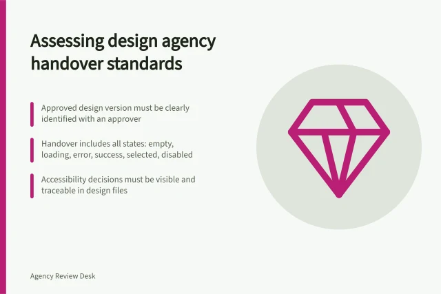 Assessing design agency handover standards: Approved design version must be clearly identified with an approver; Handover includes all states: empty, loading, error, success, selected, disabled; Accessibility decisions must be visible and traceable in design files. Checking a design agency's handover standards