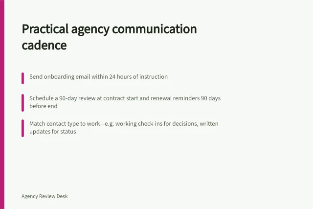 Practical agency communication cadence: Send onboarding email within 24 hours of instruction; Schedule a 90-day review at contract start and renewal reminders 90 days before end; Match contact type to work—e.g. working check-ins for decisions, written updates for status. Choosing a practical agency communication cadence