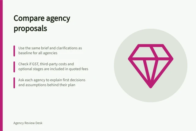 Compare agency proposals: Use the same brief and clarifications as baseline for all agencies; Check if GST, third-party costs and optional stages are included in quoted fees; Ask each agency to explain first decisions and assumptions behind their plan. Comparing agency proposals