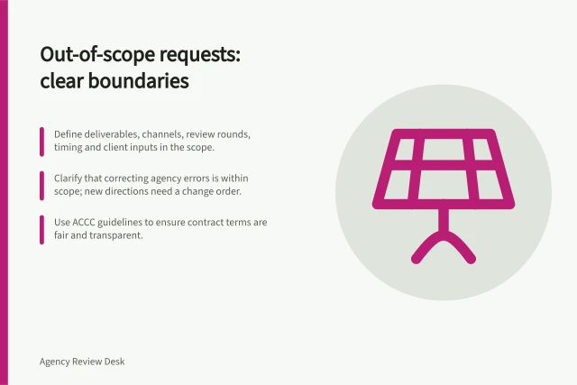 Out-of-scope requests: clear boundaries: Define deliverables, channels, review rounds, timing and client inputs in the scope.; Clarify that correcting agency errors is within scope; new directions need a change order.; Use ACCC guidelines to ensure contract terms are fair and transparent. Defining what counts as an out-of-scope request