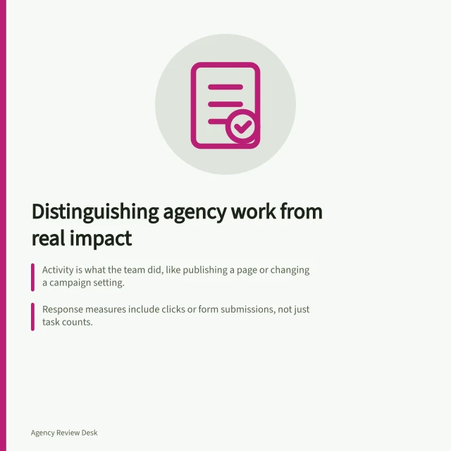 Distinguishing agency work from real impact: Activity is what the team did, like publishing a page or changing a campaign setting.; Response measures include clicks or form submissions, not just task counts.; Business outcomes—like accepted enquiries or completed orders—must be defined by the client. Distinguishing agency activity from business impact