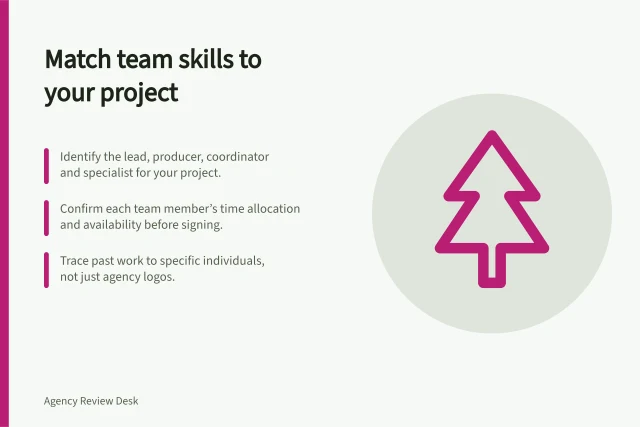Match team skills to your project: Identify the lead, producer, coordinator and specialist for your project.; Confirm each team member’s time allocation and availability before signing.; Trace past work to specific individuals, not just agency logos. Distinguishing agency team experience from company branding