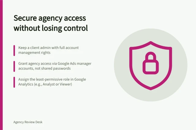 Secure agency access without losing control: Keep a client admin with full account management rights; Grant agency access via Google Ads manager accounts, not shared passwords; Assign the least-permissive role in Google Analytics (e.g., Analyst or Viewer). Giving an agency access without surrendering account ownership
