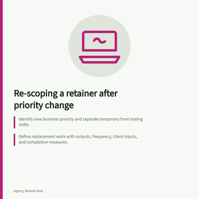 Re-scoping a retainer after priority change: Identify new business priority and separate temporary from lasting shifts.; Define replacement work with outputs, frequency, client inputs, and completion measures.; Check delivery ability and confirm both parties' capacity to meet revised commitments. Re-scoping a retainer after business priorities change
