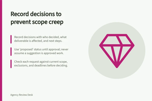 Record decisions to prevent scope creep: Record decisions with who decided, what deliverable is affected, and next steps.; Use 'proposed' status until approval; never assume a suggestion is approved work.; Check each request against current scope, exclusions, and deadlines before deciding. Recording decisions so scope does not drift