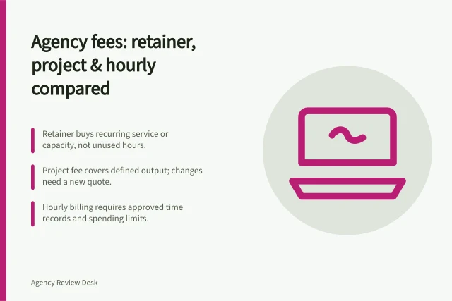 Agency fees: retainer, project & hourly compared: Retainer buys recurring service or capacity, not unused hours.; Project fee covers defined output; changes need a new quote.; Hourly billing requires approved time records and spending limits. Retainer, project and hourly agency fees compared
