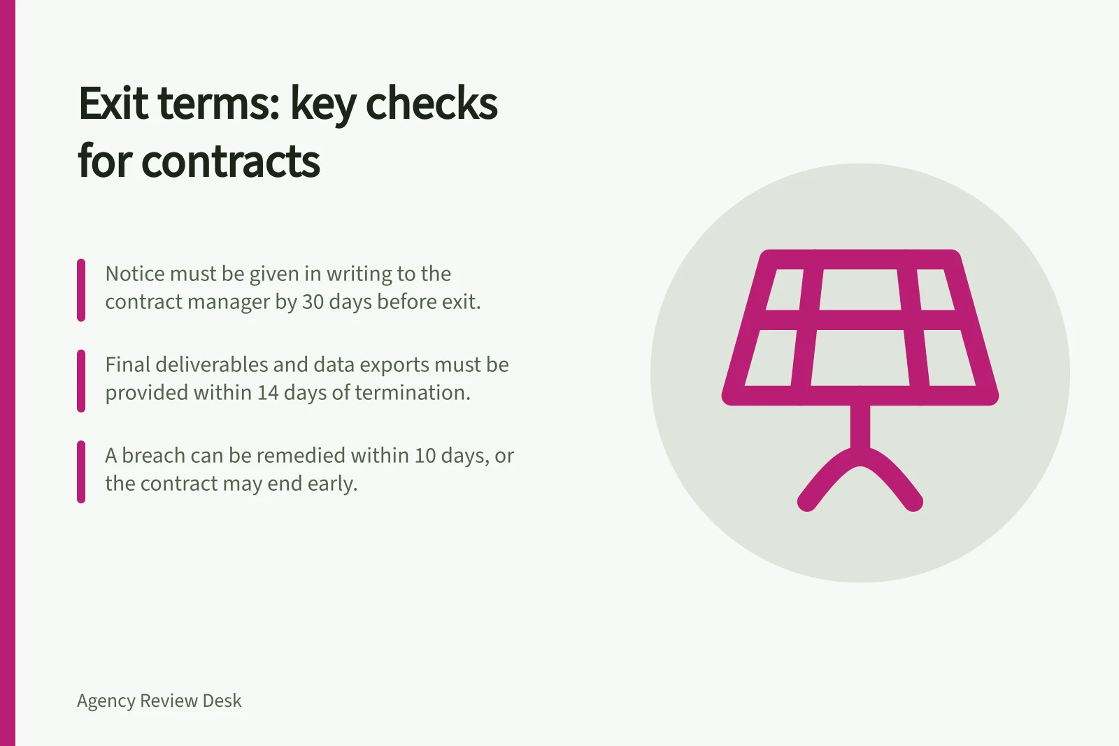 Exit terms: key checks for contracts: Notice must be given in writing to the contract manager by 30 days before exit.; Final deliverables and data exports must be provided within 14 days of termination.; A breach can be remedied within 10 days, or the contract may end early.