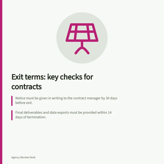 Exit terms: key checks for contracts: Notice must be given in writing to the contract manager by 30 days before exit.; Final deliverables and data exports must be provided within 14 days of termination.; A breach can be remedied within 10 days, or the contract may end early. Reviewing cancellation and notice terms