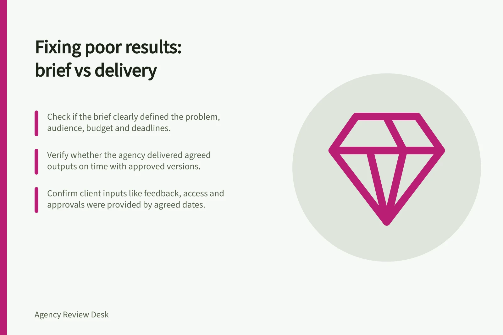 Fixing poor results: brief vs delivery: Check if the brief clearly defined the problem, audience, budget and deadlines.; Verify whether the agency delivered agreed outputs on time with approved versions.; Confirm client inputs like feedback, access and approvals were provided by agreed dates.