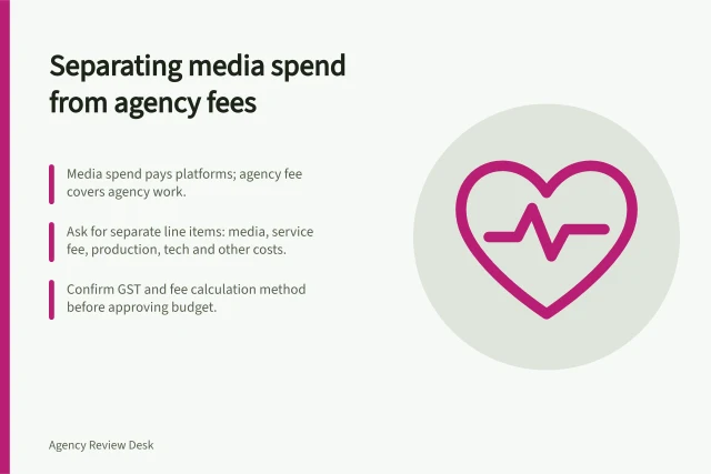 Separating media spend from agency fees: Media spend pays platforms; agency fee covers agency work.; Ask for separate line items: media, service fee, production, tech and other costs.; Confirm GST and fee calculation method before approving budget. Separating media spend from agency service fees: bill check