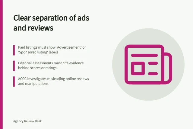 Clear separation of ads and reviews: Paid listings must show 'Advertisement' or 'Sponsored listing' labels; Editorial assessments must cite evidence behind scores or ratings; ACCC investigates misleading online reviews and manipulations. Separating paid listings from editorial assessments