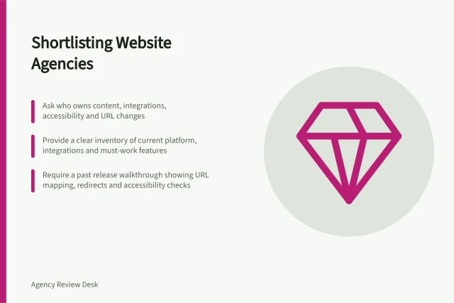 Shortlisting Website Agencies: Ask who owns content, integrations, accessibility and URL changes; Provide a clear inventory of current platform, integrations and must-work features; Require a past release walkthrough showing URL mapping, redirects and accessibility checks. Shortlisting agencies for a website rebuild