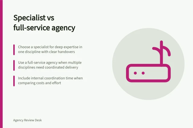 Specialist vs full-service agency: Choose a specialist for deep expertise in one discipline with clear handovers; Use a full-service agency when multiple disciplines need coordinated delivery; Include internal coordination time when comparing costs and effort. Specialist agency versus full-service agency