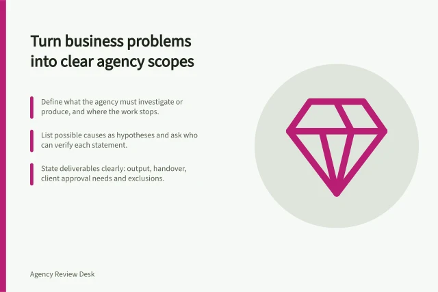 Turn business problems into clear agency scopes: Define what the agency must investigate or produce, and where the work stops.; List possible causes as hypotheses and ask who can verify each statement.; State deliverables clearly: output, handover, client approval needs and exclusions. Turning a business problem into an agency scope